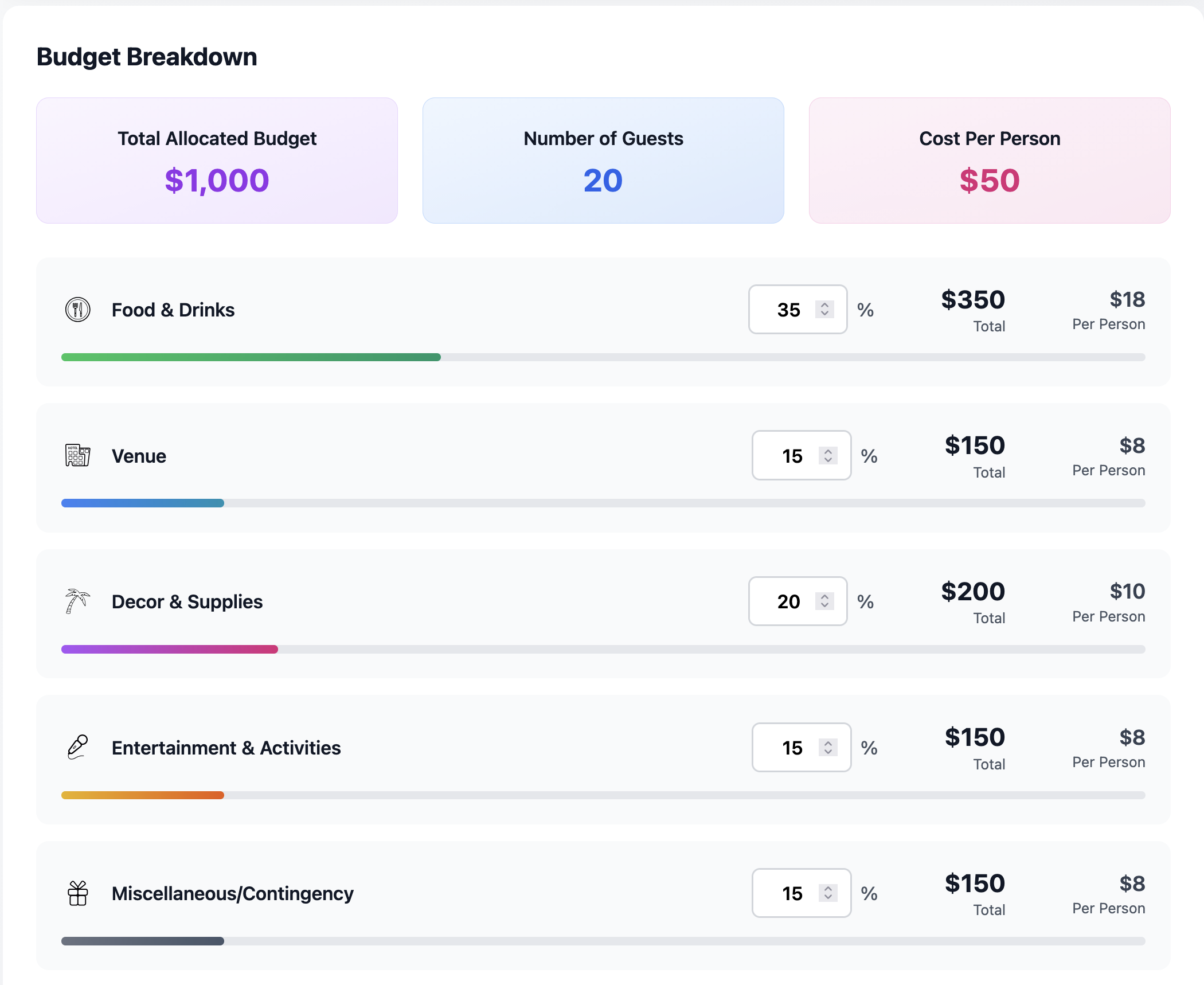 PartyBreeze budget calculator showing automatic category breakdowns